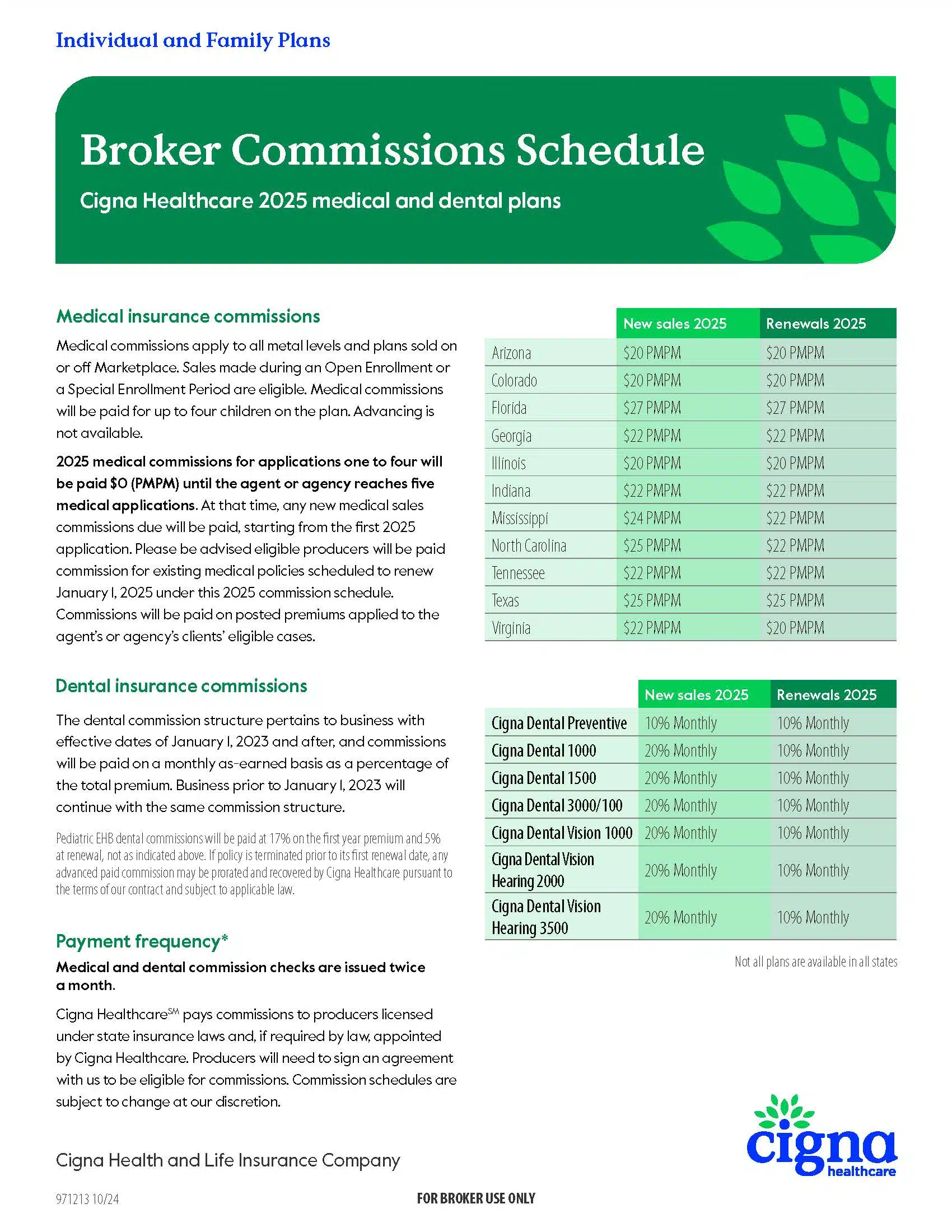 Cigna ACA - Commission schedule 2025