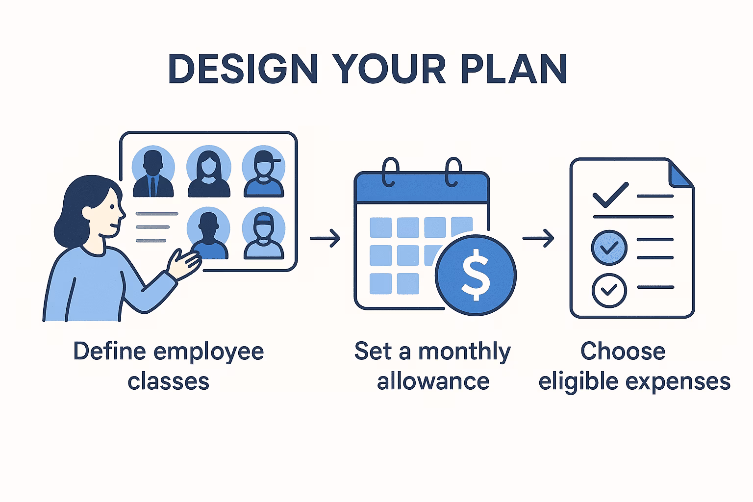 Design Your Plan For Ichra - Pandora Insurance