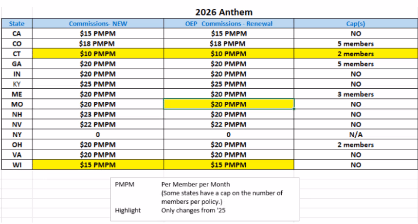 Anthem 2026 Commissions